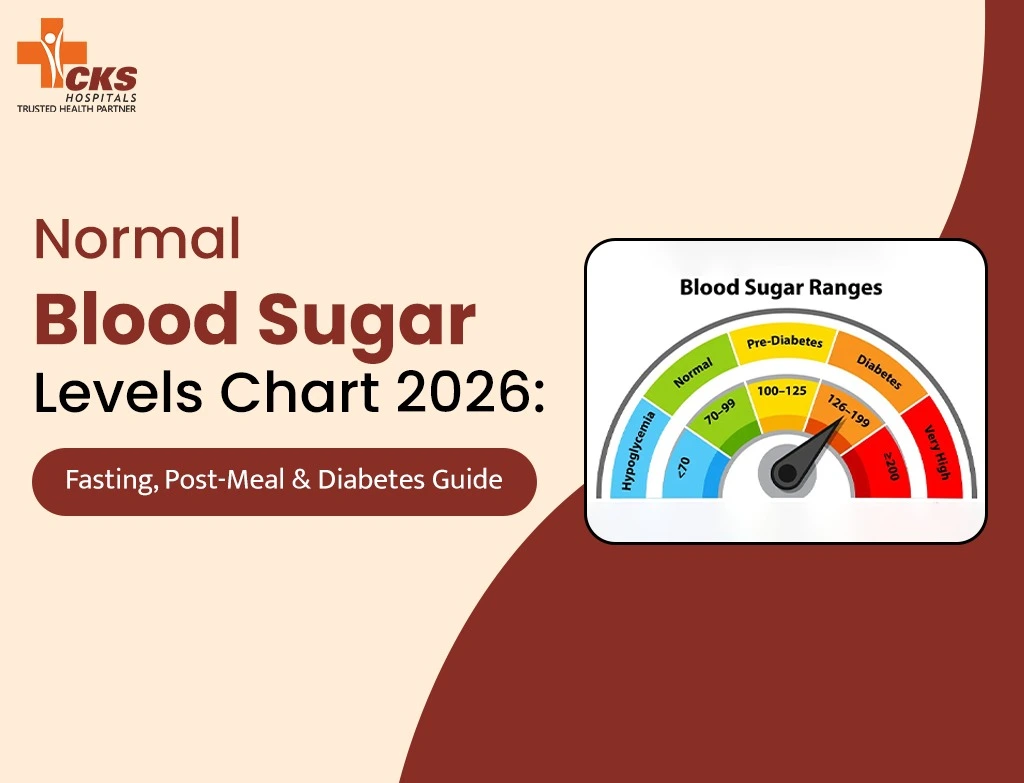 Normal Blood Sugar Levels Chart 2026: Fasting, Post-Meal & Diabetes Guide 